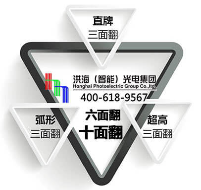 三面翻廣告位不足，怎么辦？就選洪海六面翻、十面翻